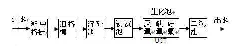 氨氮去除剂使用方法_利来老牌国际官网环保