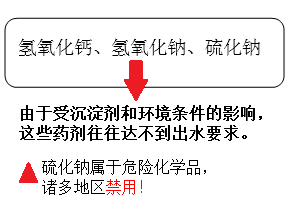 含重金属废水处理方法_利来老牌国际官网环保