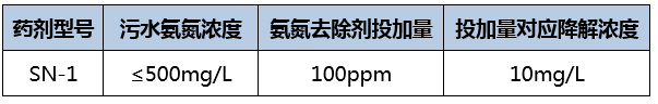 氨氮去除剂_利来老牌国际官网环保