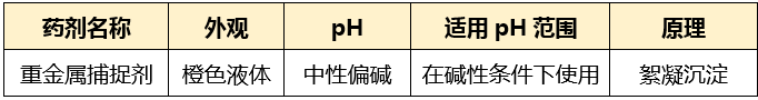 重金属捕捉剂_利来老牌国际官网环保